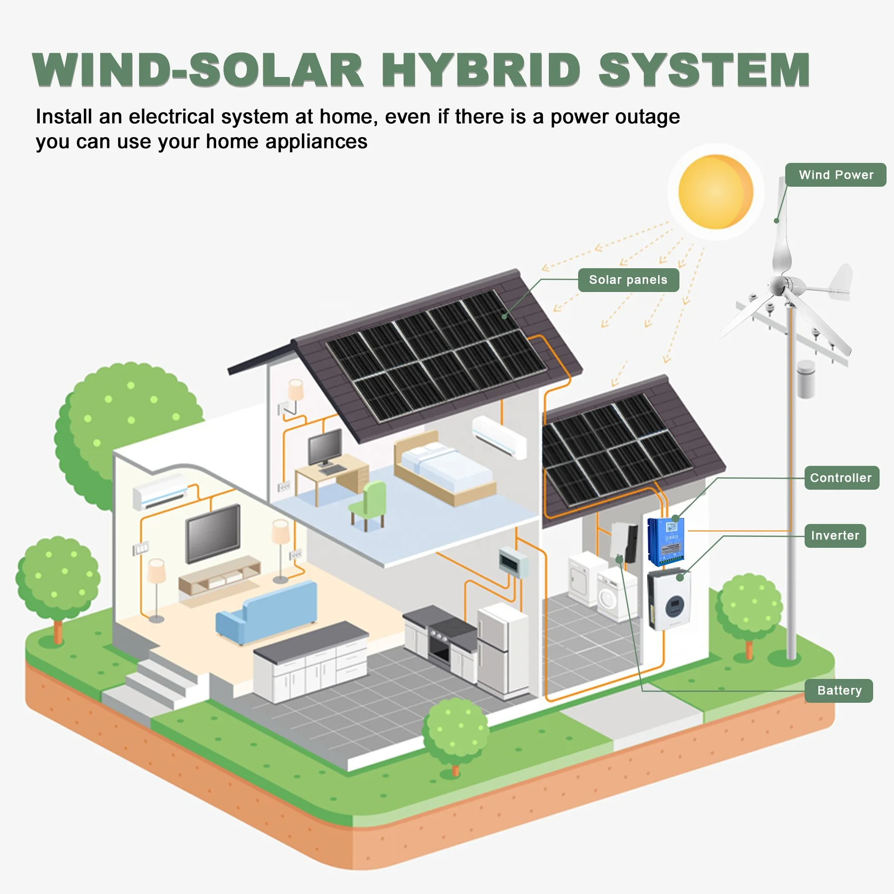 Ruiyan 1KW Home Wind Turbine O – обзор и цена Renewable Energy Solutions