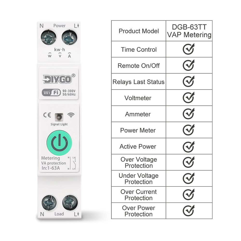 Tuya WiFi Circuit Breaker 1P+N – обзор и цена Din Rail Circuit Breaker