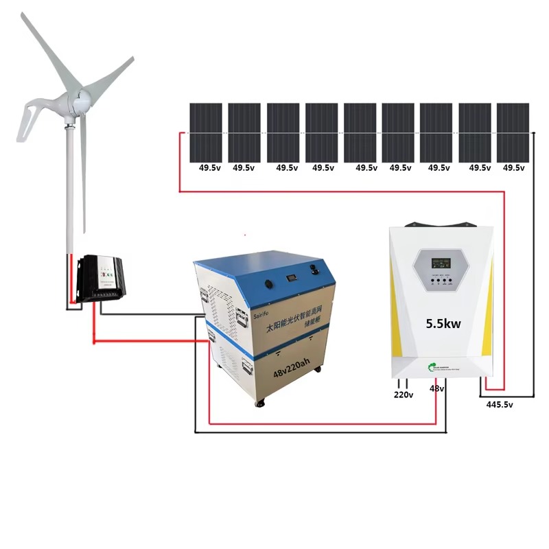 【Best-selling】3KW Wind Solar H – обзор и цена Renewable Energy Wind Solar
