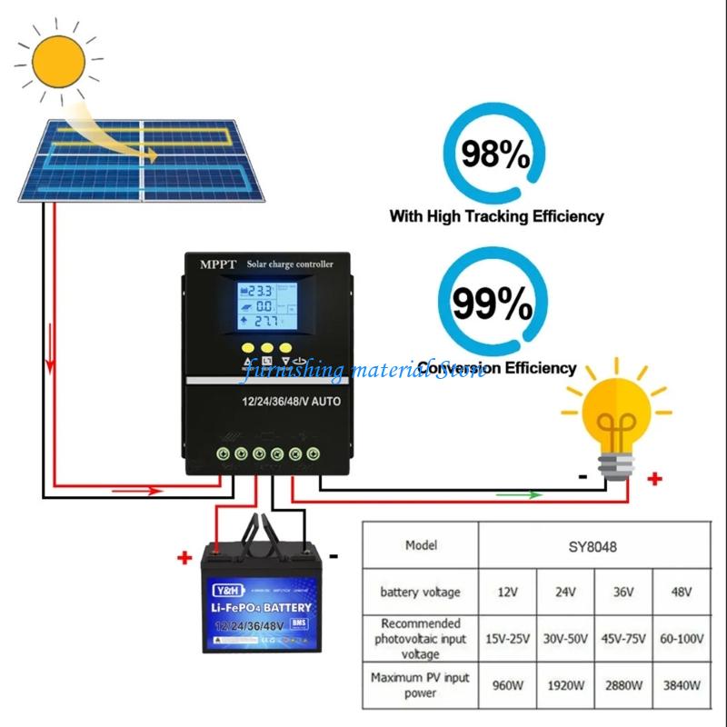 Y5GD 150A Solars Controllers M – обзор и цена Renewable Energy Solutions