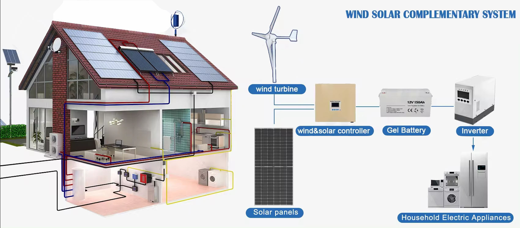 Renewable Energy System Solar  – обзор и цена Renewable Energy Wind Solar