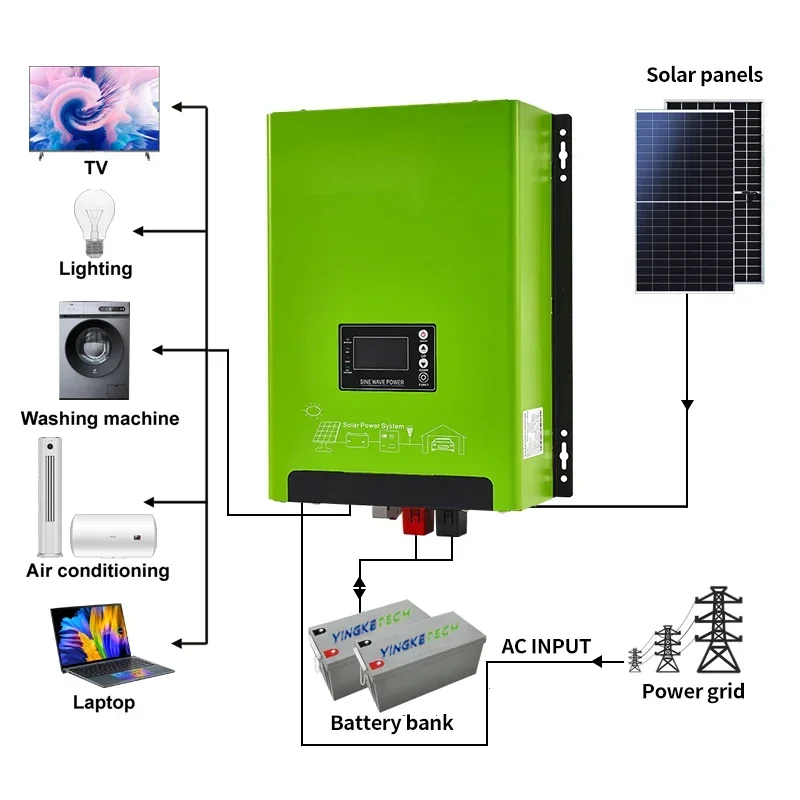 24V 48V Low Frequency Hybrid S – обзор и цена Renewable Energy Solutions