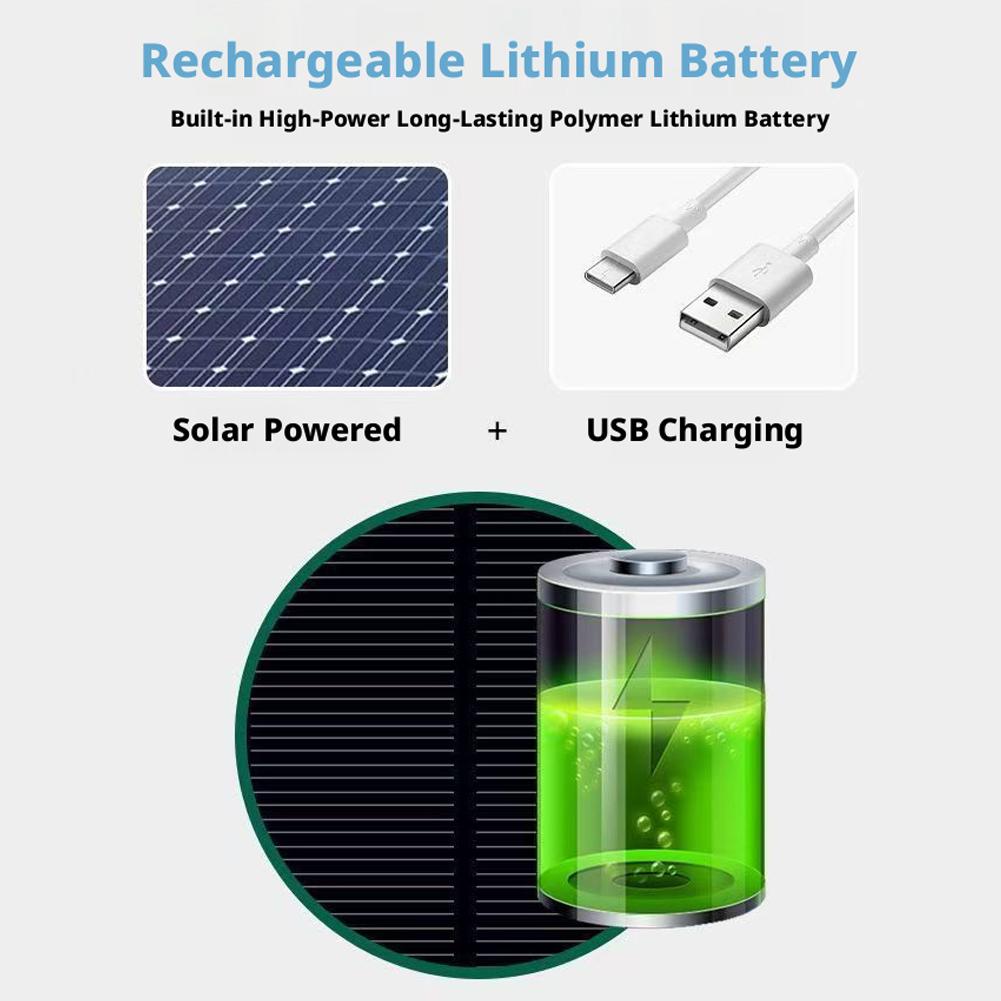 Solar Powered Cap with Fan Sum – обзор и цена Renewable Energy Fan
