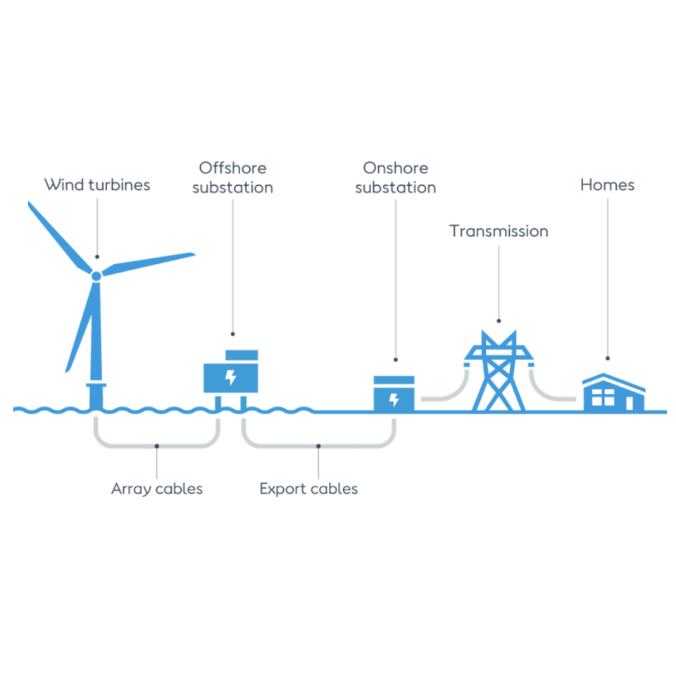 Wind Turbine Solar System 1kw  – обзор и цена Renewable Energy Wind Solar