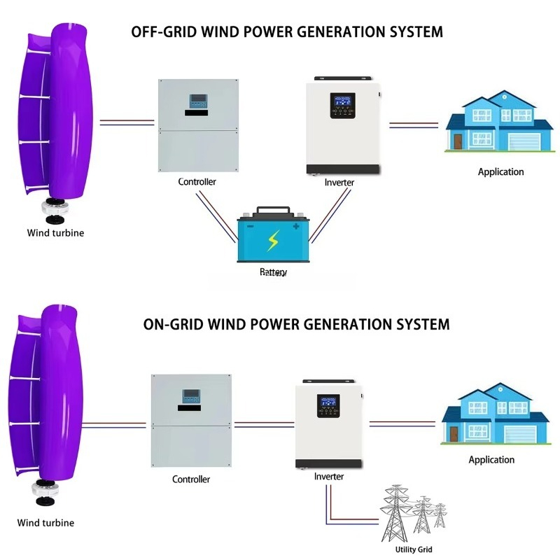 3000W Efficient Tulip/Rose VAW – обзор и цена Renewable Energy Wind Solar