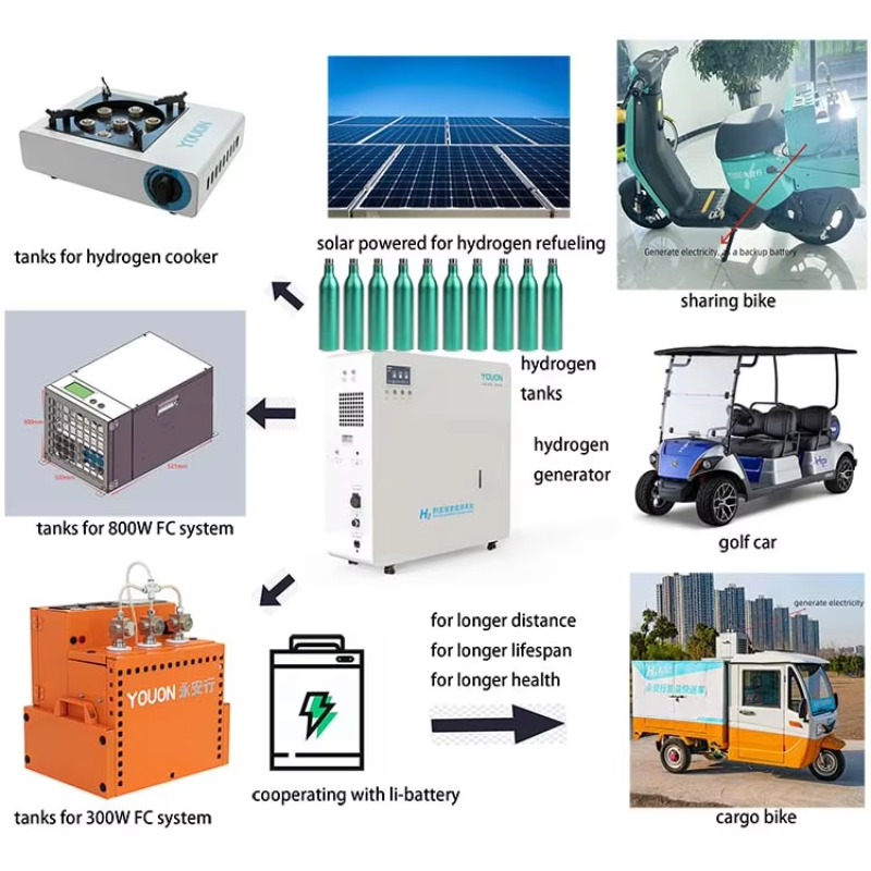 Wholesale Price Zero Emission  – обзор и цена Renewable Energy And Green Technology