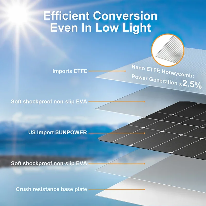 4000W Solar Panel Kit 12V To 1 – обзор и цена Renewable Energy Kits