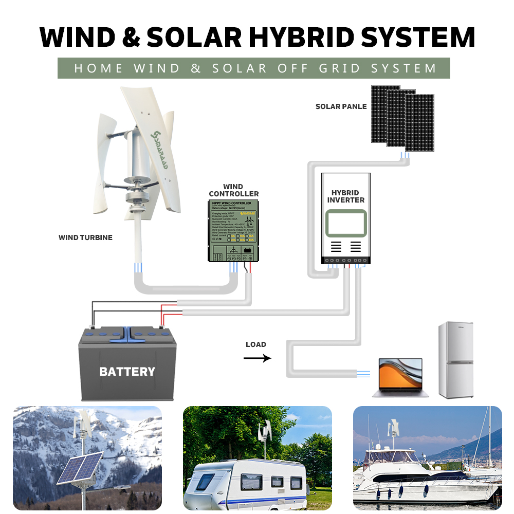 SMARAAD  Poland  Fast Shipping – обзор и цена Wind Solar Hybrid Kit